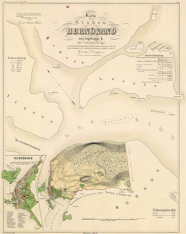 Härnösand 1857